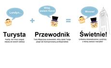 Jak działa serwis myguidie.com