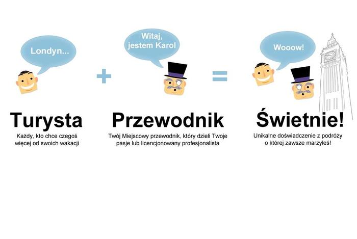 Jak działa serwis myguidie.com